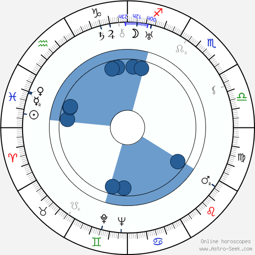 Paul Fix horoscope, astrology, sign, zodiac, date of birth, instagram