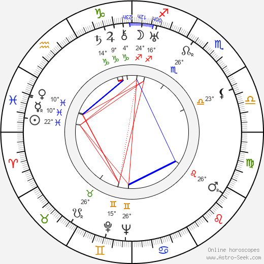 Paul Fix birth chart, biography, wikipedia 2024, 2025
