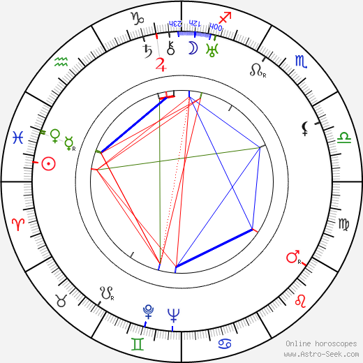 Paul Fix birth chart, Paul Fix astro natal horoscope, astrology