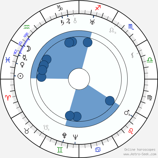 Peter Jilemnický wikipedia, horoscope, astrology, instagram