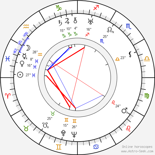Peter Jilemnický birth chart, biography, wikipedia 2024, 2025