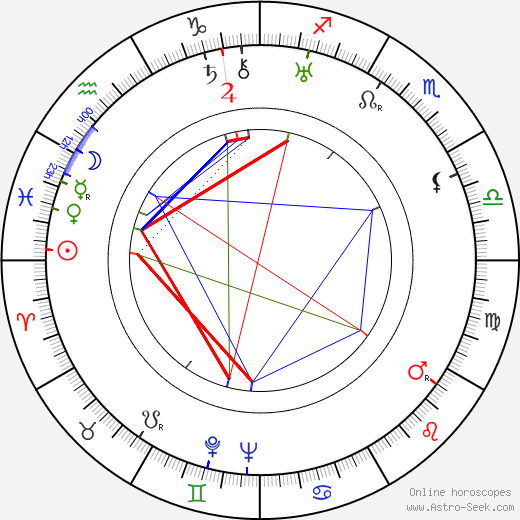 Peter Jilemnický birth chart, Peter Jilemnický astro natal horoscope, astrology