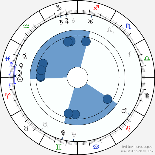 Piero Ballerini wikipedia, horoscope, astrology, instagram