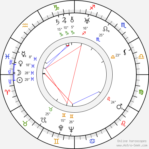 Piero Ballerini birth chart, biography, wikipedia 2023, 2024