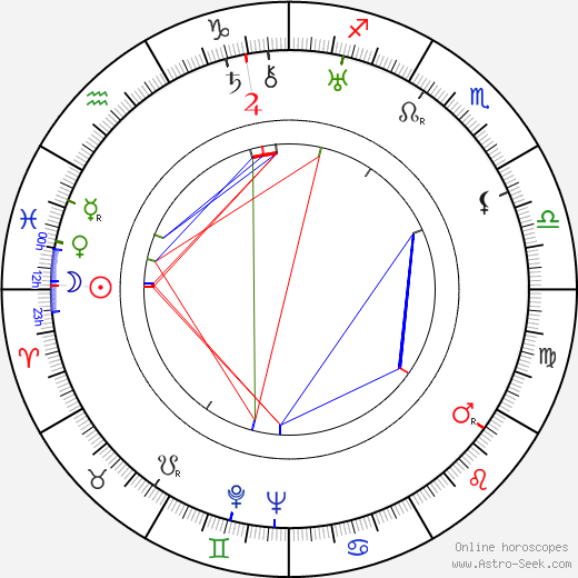 Piero Ballerini birth chart, Piero Ballerini astro natal horoscope, astrology