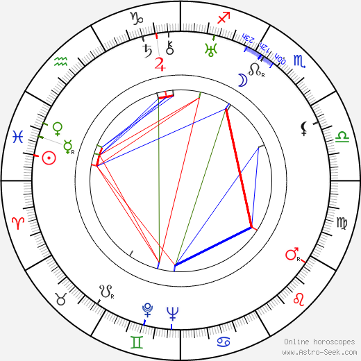 Pietro Zardini birth chart, Pietro Zardini astro natal horoscope, astrology