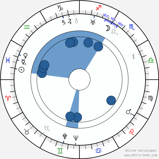 Richard Flournoy wikipedia, horoscope, astrology, instagram