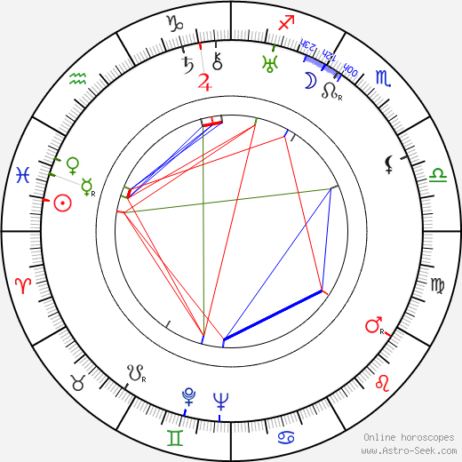 Richard Flournoy birth chart, Richard Flournoy astro natal horoscope, astrology