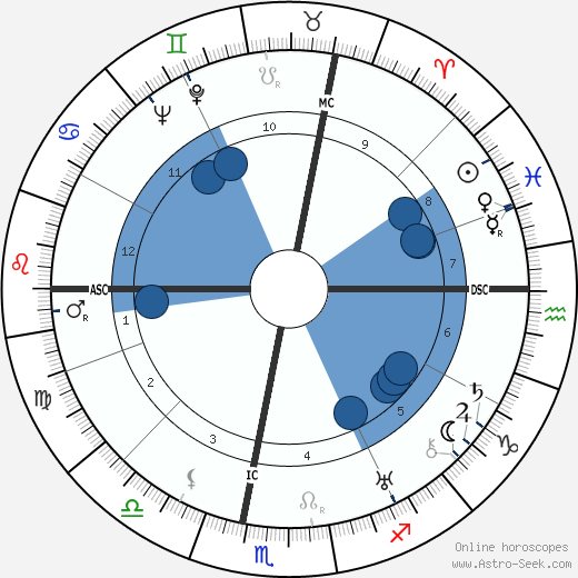 Suzanne Burrier wikipedia, horoscope, astrology, instagram