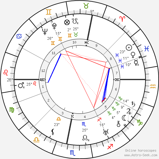 Suzanne Burrier birth chart, biography, wikipedia 2024, 2025