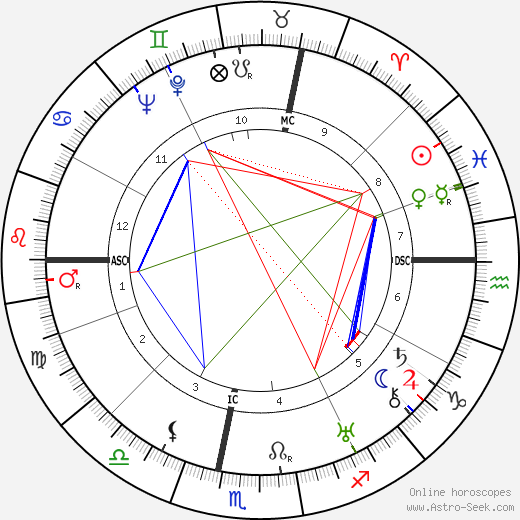 Suzanne Burrier birth chart, Suzanne Burrier astro natal horoscope, astrology