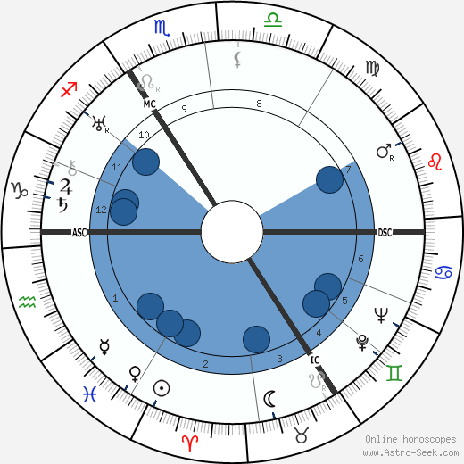 Thomas Charles Lethbridge wikipedia, horoscope, astrology, instagram