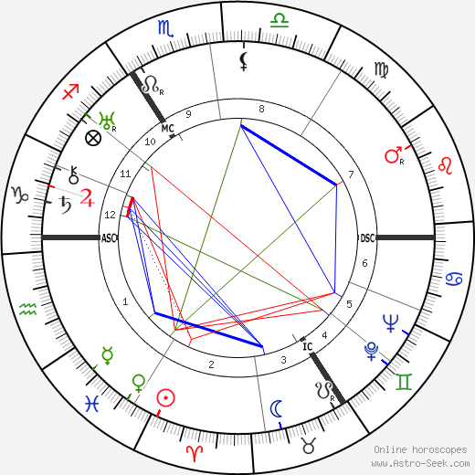 Thomas Charles Lethbridge birth chart, Thomas Charles Lethbridge astro natal horoscope, astrology