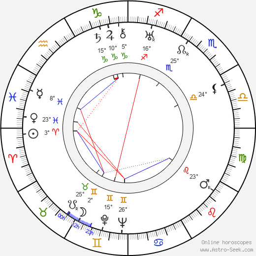 Ub Iwerks birth chart, biography, wikipedia 2024, 2025