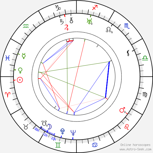 Ub Iwerks birth chart, Ub Iwerks astro natal horoscope, astrology