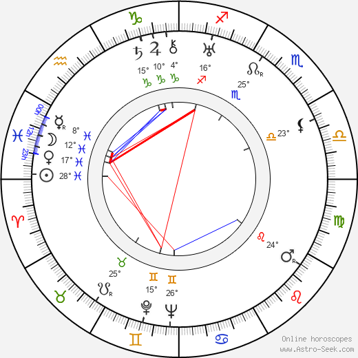 Valtteri Virmajoki birth chart, biography, wikipedia 2023, 2024