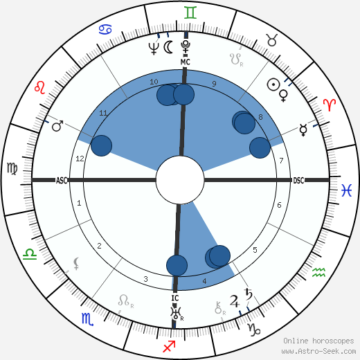 Alexander Vialatte wikipedia, horoscope, astrology, instagram