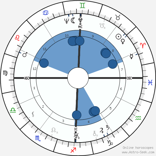 Alexander Vialatte wikipedia, biography, birth chart, instagram Alexander Vialatte wikipedia, horoscope, astrology, instagram