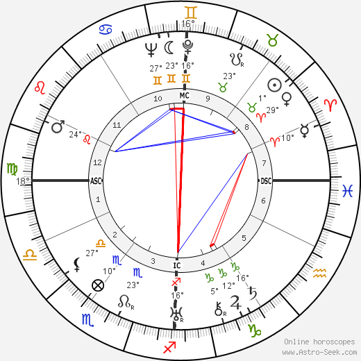 Alexander Vialatte birth chart, biography, wikipedia 2024, 2025