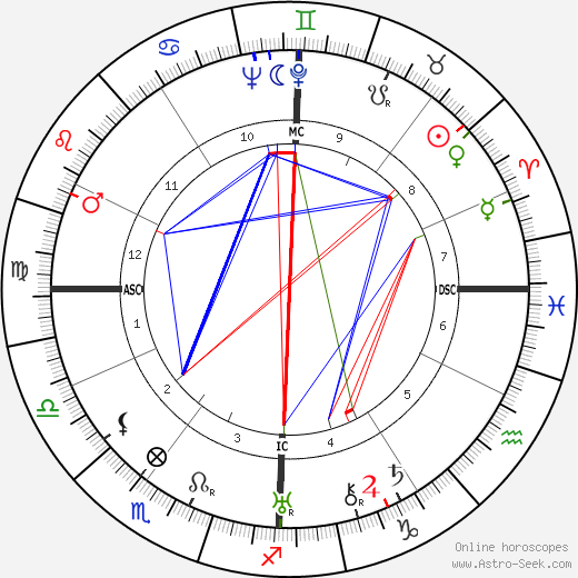 Alexander Vialatte birth chart, Alexander Vialatte astro natal horoscope, astrology