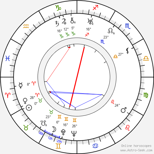 Alexei Solmar birth chart, biography, wikipedia 2024, 2025