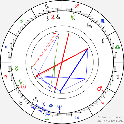 Alexei Solmar birth chart, Alexei Solmar astro natal horoscope, astrology