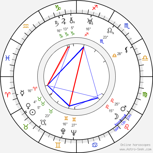 Charles Andre birth chart, biography, wikipedia 2023, 2024