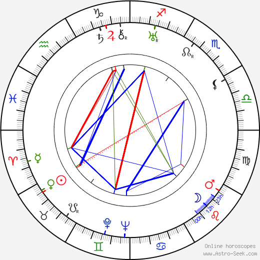 Charles Andre birth chart, Charles Andre astro natal horoscope, astrology