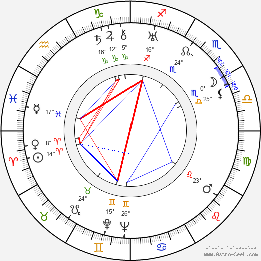 Curt Bois birth chart, biography, wikipedia 2024, 2025