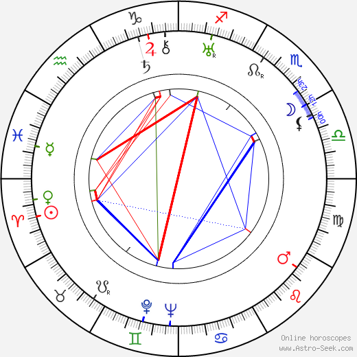 Curt Bois birth chart, Curt Bois astro natal horoscope, astrology