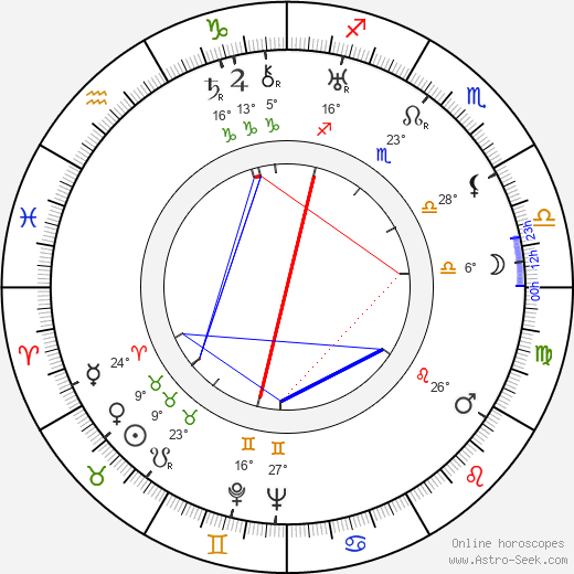 David Manners birth chart, biography, wikipedia 2024, 2025