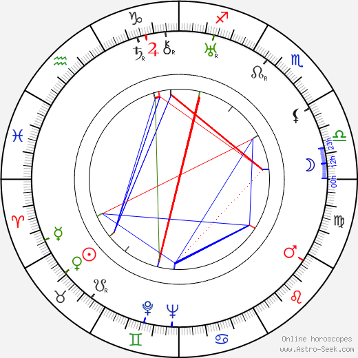 David Manners birth chart, David Manners astro natal horoscope, astrology