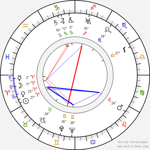 Domingo Soler birth chart, biography, wikipedia 2023, 2024