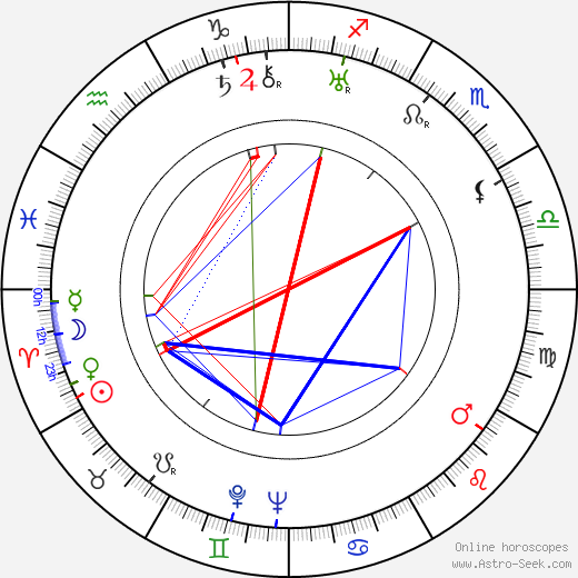 Domingo Soler birth chart, Domingo Soler astro natal horoscope, astrology