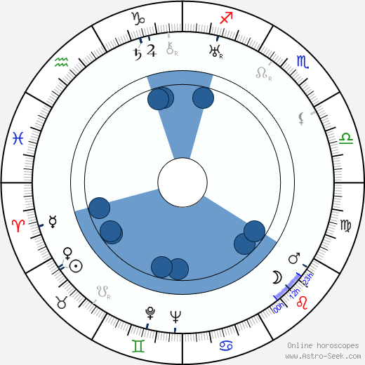 Fred C. Brannon horoscope, astrology, sign, zodiac, date of birth, instagram