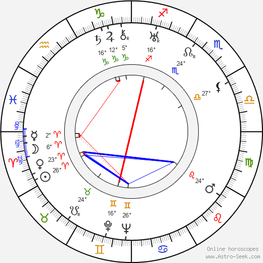 Friedrich Maurer birth chart, biography, wikipedia 2024, 2025