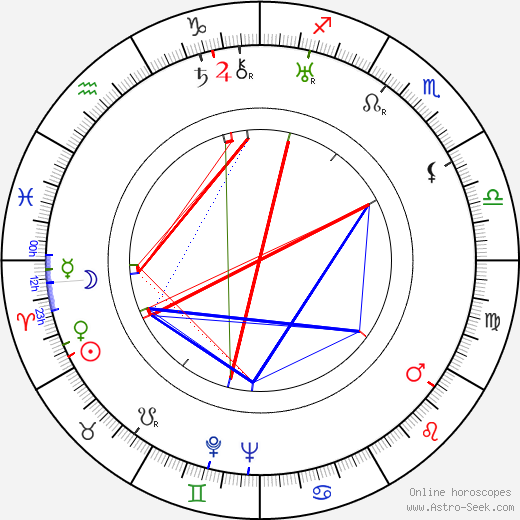 Friedrich Maurer birth chart, Friedrich Maurer astro natal horoscope, astrology