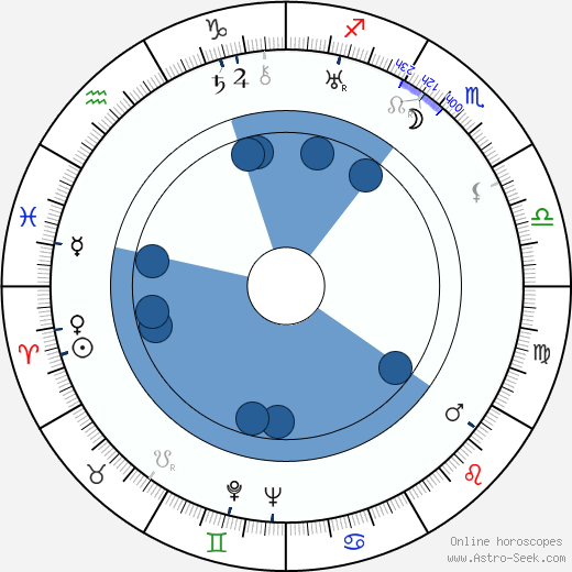 Gavin Gordon wikipedia, horoscope, astrology, instagram