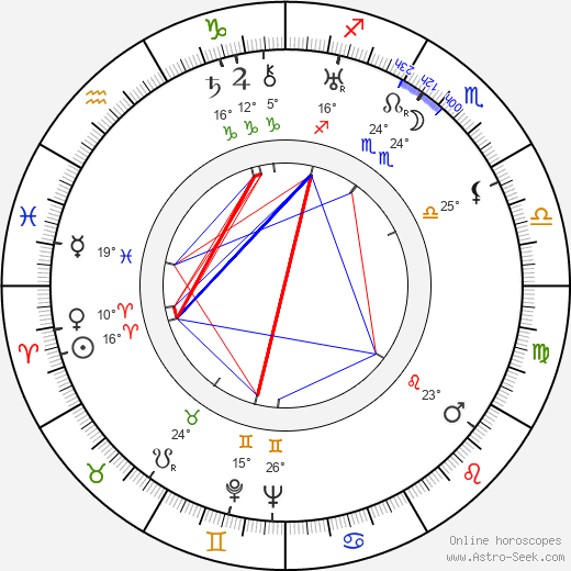 Gavin Gordon birth chart, biography, wikipedia 2024, 2025
