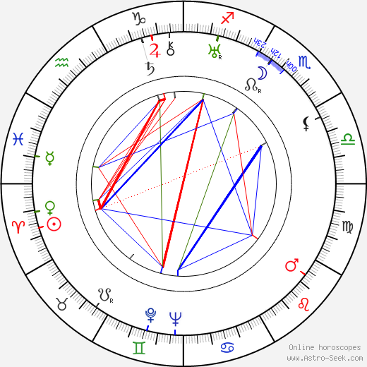 Gavin Gordon birth chart, Gavin Gordon astro natal horoscope, astrology