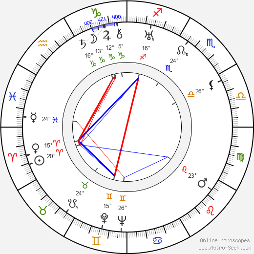 George Dee birth chart, biography, wikipedia 2024, 2025
