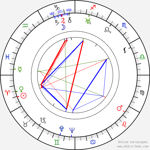 George Dee birth chart, George Dee astro natal horoscope, astrology