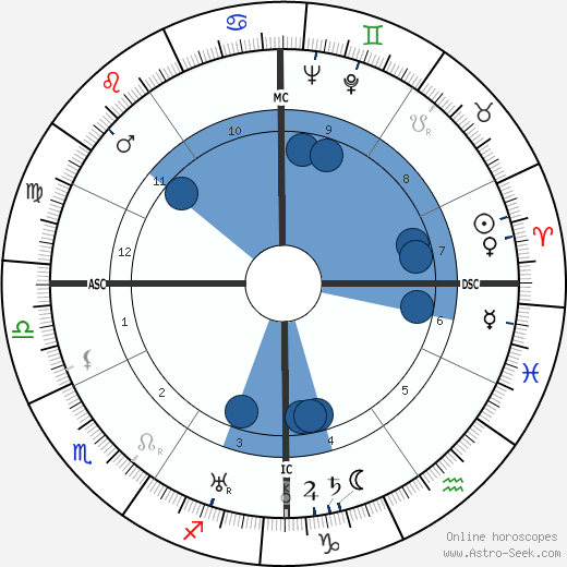 Glenway Wescott horoscope, astrology, sign, zodiac, date of birth, instagram