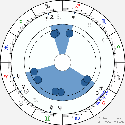 Hamilton MacFadden horoscope, astrology, sign, zodiac, date of birth, instagram