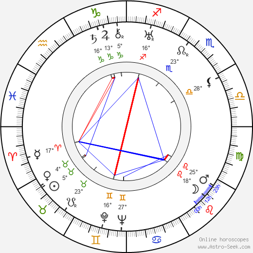 Hamilton MacFadden birth chart, biography, wikipedia 2024, 2025