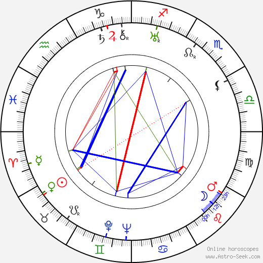 Hamilton MacFadden birth chart, Hamilton MacFadden astro natal horoscope, astrology