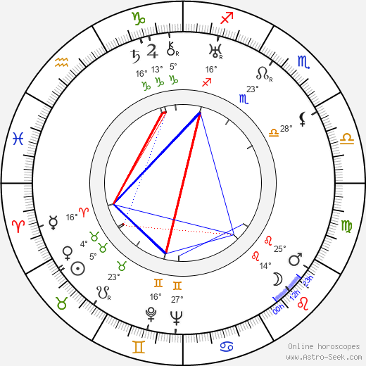 Harald Braun birth chart, biography, wikipedia 2023, 2024