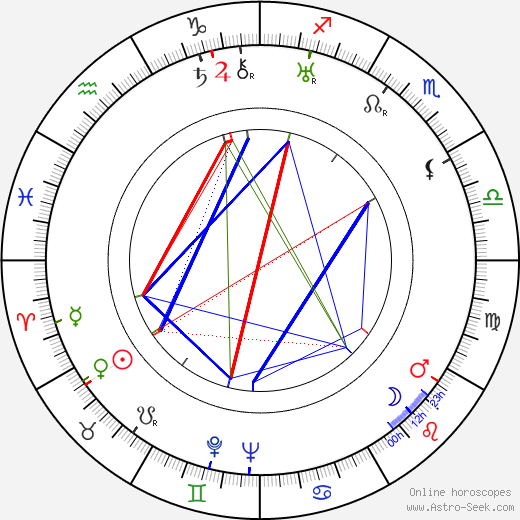 Harald Braun birth chart, Harald Braun astro natal horoscope, astrology