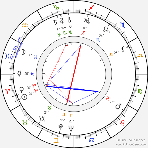 Henryk Rzetkowski birth chart, biography, wikipedia 2023, 2024