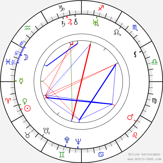 Henryk Rzetkowski birth chart, Henryk Rzetkowski astro natal horoscope, astrology